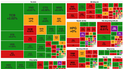 Chứng khoán phiên 6.2: VN-Index tăng điểm phiên thứ 3 liên tiếp
