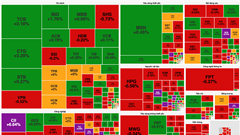 Chứng khoán phiên 7.2: Tiền đổ vào cổ phiếu ngân hàng
