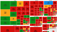 Chứng khoán phiên 10.2: VN-Index giảm mạnh phiên đầu tuần