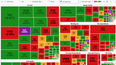 Chứng khoán phiên 17.2: VN-Index quay đầu giảm hơn 3 điểm
