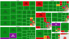 Chứng khoán phiên 19.2: VN-Index tiến sát 1.290 điểm
