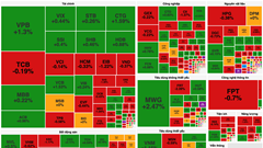 Chứng khoán phiên 21.2: VN-Index chưa thể vượt mốc kháng cự 1.300 điểm