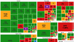 Chứng khoán phiên 24.2: VN-Index chính thức vượt 1.300 điểm