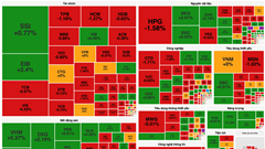 Chứng khoán phiên 28.2: VN-Index trụ vững mốc 1.300 điểm