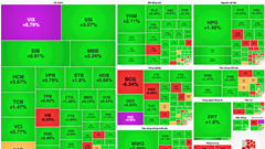 Chứng khoán phiên 6.3: Nhóm cổ phiếu chứng khoán bứt tốc
