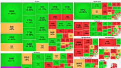 Chứng khoán phiên 7.3: VN-Index tăng mạnh gần 8 điểm