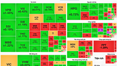Chứng khoán phiên 11.3: VN-Index ngược dòng ngoạn mục