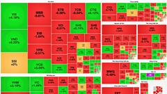 Chứng khoán phiên 12.3: VN-Index tăng phiên thứ 5 liên tục
