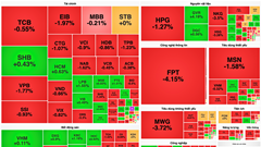 Chứng khoán phiên 19.3: VN30-Index giảm hơn 11 điểm