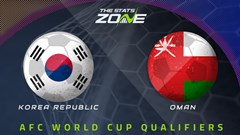 Nhận định trận đấu Hàn Quốc vs Oman, 18h00 ngày 20.3: Chiến binh Taegeuk ra oai