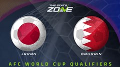 Nhận định trận đấu Nhật Bản vs Bahrain, 17h35 ngày 20.3: Giật vé sớm