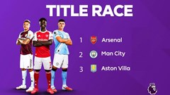 Lịch thi đấu vòng 18 Ngoại hạng Anh: Nóng bỏng cuộc đua tam mã