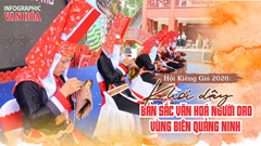 (Infographic) Hội Kiêng Gió năm 2026 – khơi dậy bản sắc văn hoá của người Dao