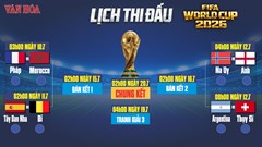 Lịch thi đấu tứ kết World Cup 2026: Siêu sao nào sẽ bước tiếp?