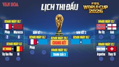Lịch thi đấu tứ kết World Cup 2026: Pháp giành vé, chờ đại chiến Tây Ban Nha - Bỉ