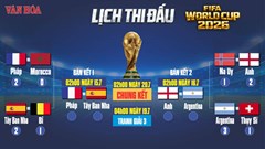 Xác định 4 đội vào bán kết World Cup 2026: Pháp vs Tây Ban Nha; Anh vs Argentina