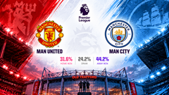 Siêu máy tính dự đoán kết quả trận Man United vs Man City