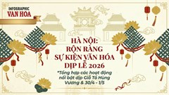 Trọn bộ các điểm vui chơi, trải nghiệm văn hóa tại Hà Nội dịp 30.4 - 1.5