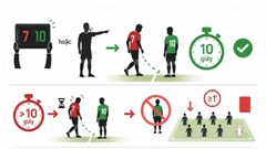 Những thay đổi và cải tiến đáng lưu ý về luật tại World Cup 2026 