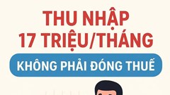 Người có thu nhập 17 triệu/tháng chưa phải đóng thuế thu nhập cá nhân từ năm 2026
