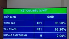 Chủ tịch Quốc hội Trần Thanh Mẫn tái đắc cử