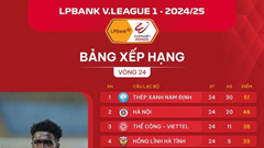 5 đội đua tranh những vé sống còn