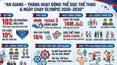 An Giang lan tỏa phong trào rèn luyện thân thể sâu rộng trong cộng đồng