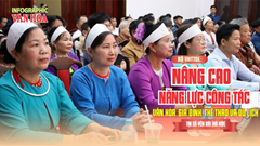 (Infographic) Nâng cao năng lực công tác văn hóa, gia đình, thể thao và du lịch tại xã Yên Bài (Hà Nội)