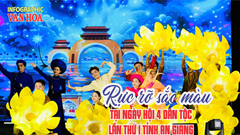 (Infographic) Rực rỡ sắc màu tại Ngày hội 4 dân tộc lần thứ I tỉnh An Giang