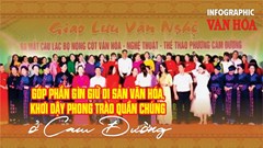 (Infographic) Góp phần gìn giữ di sản văn hóa, khơi dậy phong trào quần chúng ở Cam Đường