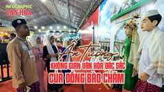 (Infographic) Ấn tượng không gian văn hóa đặc sắc của đồng bào Chăm