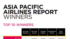Vietnam Airlines lọt top 10 hãng hàng không đúng giờ 