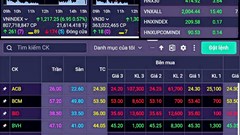 VN - Index đảo chiều cuối phiên, cổ phiếu VIC bị khối ngoại xả ròng đột biến