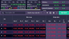 VN – Index ì ạch leo dốc trước kỳ nghỉ lễ