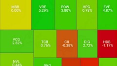 VN - Index tăng gần 14 điểm trong ngày đầu tiên vận hành KRX 