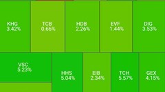 Dòng tiền bắt đáy ào ạt, VN-Index “quay xe” ngoạn mục 40 điểm từ đáy 