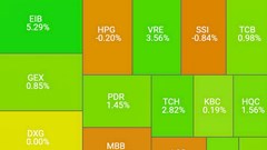 Giao dịch giằng co, dòng tiền trụ lại cổ phiếu vừa và nhỏ