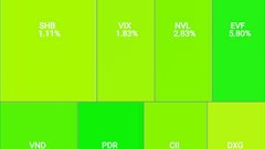 VN-Index “thoát hiểm” vào những phút cuối 