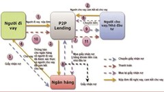 Cảnh báo rủi ro từ hoạt động cho vay ngang hàng