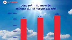 Tiêu thụ điện cao nhất trong lịch sử, EVN Hà Nội khuyến nghị gì?