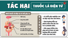 Bộ Công thương kiến nghị chưa cho phép lưu hành thuốc lá điện tử