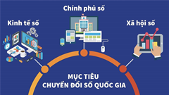 Kế hoạch hành động quốc gia về phát triển kinh tế số giai đoạn 2024 - 2025