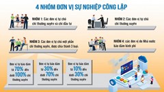Trích lập tối đa không quá 1,5 tháng tiền lương