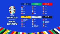Bảng đấu Euro 2024: Đâu là bảng tử thần?