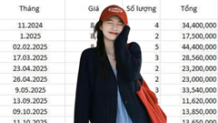 Bức ảnh của người “miễn nhiễm” với giá vàng