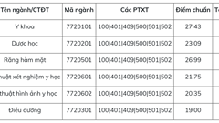 Điểm chuẩn và học phí ngành Y như thế nào?
