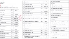 Tôn vinh khách sạn không thuốc lá - Nâng chuẩn chất lượng du lịch Việt Nam