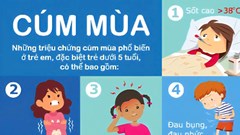 Bé gái 6 tuổi mắc cúm mùa và 28 ngày giành giật sự sống