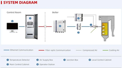 Giải pháp kỹ thuật phục vụ mục tiêu giảm phát thải nhà kính và tiết kiệm than
