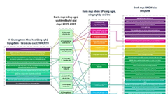 Tám lĩnh vực công nghệ Đại học Quốc gia Hà Nội ưu tiên đầu tư giai đoạn 2025-2035